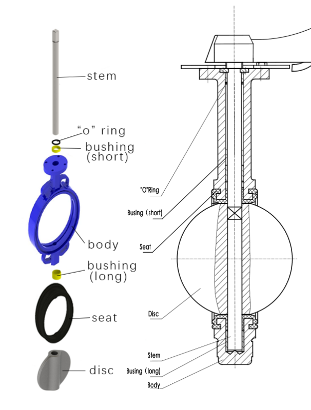 Composition Of Butterfly Valve