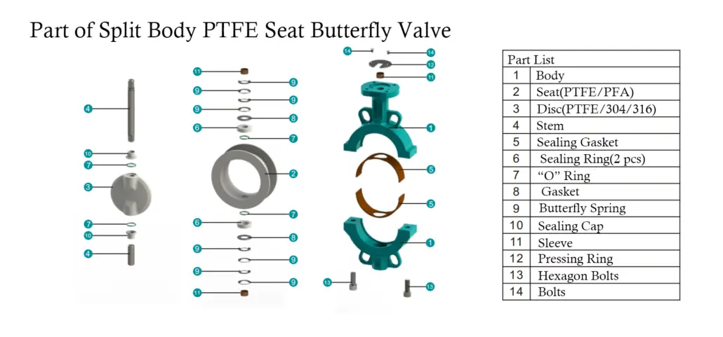split-type fully lined butterfly valve PART