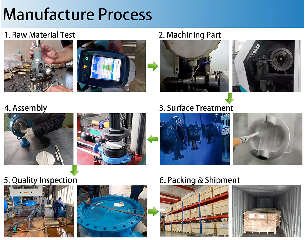 manufacture process