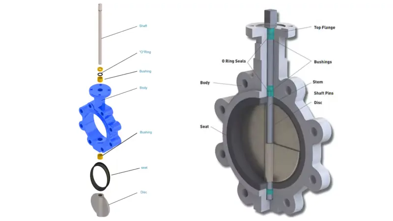 lug butterfly valve structure