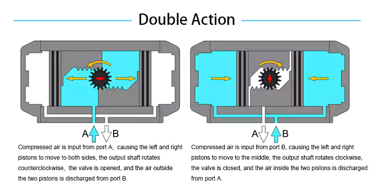 double action pneumatic actuator