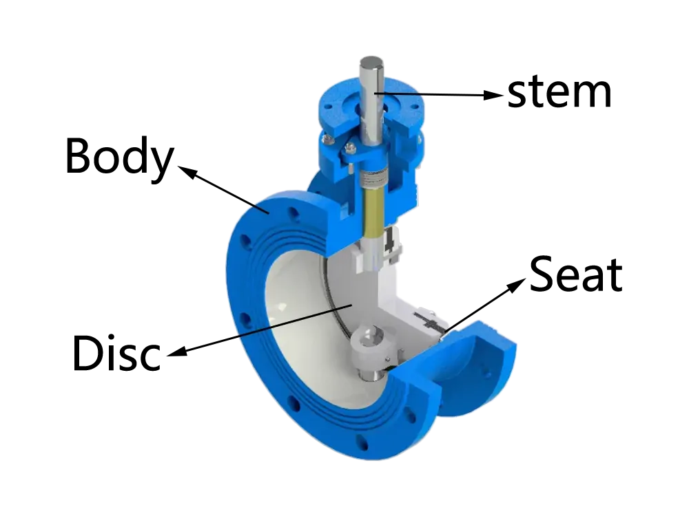 double offset butterfly valve structure