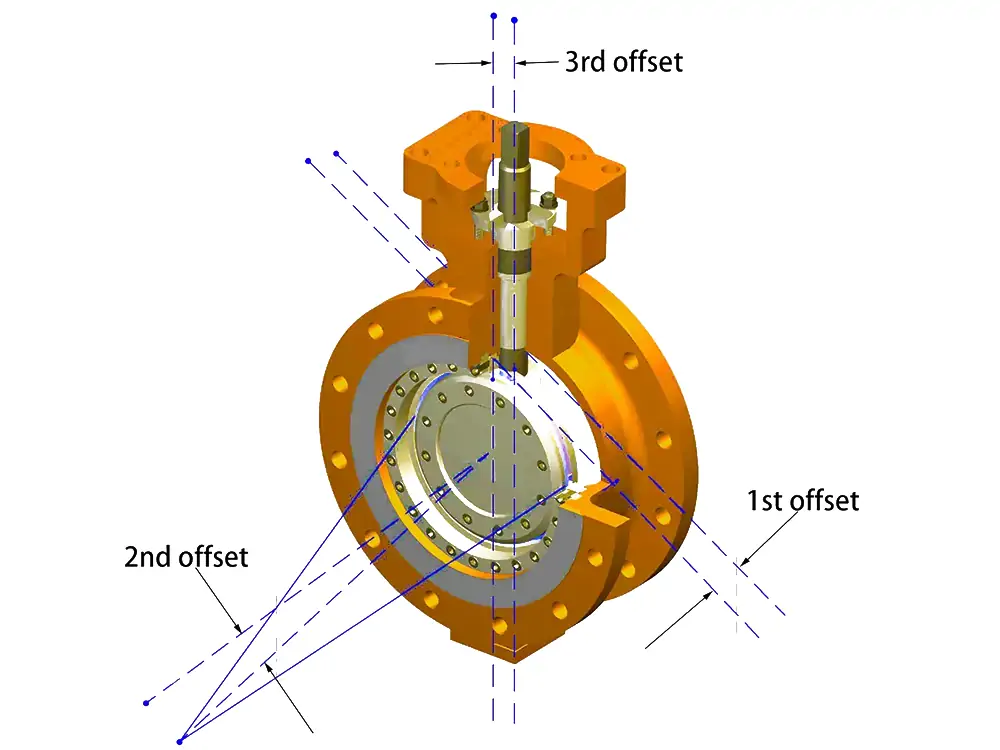 structure of triple offset butterfly valve