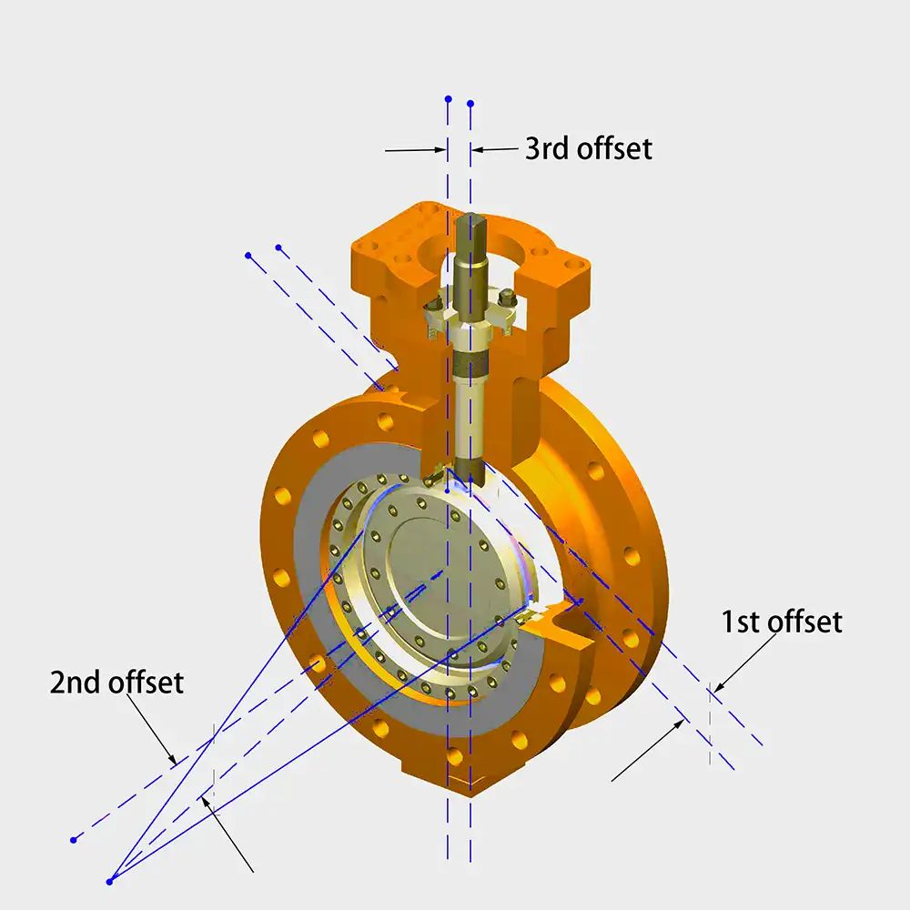 structure of triple offset butterfly valve