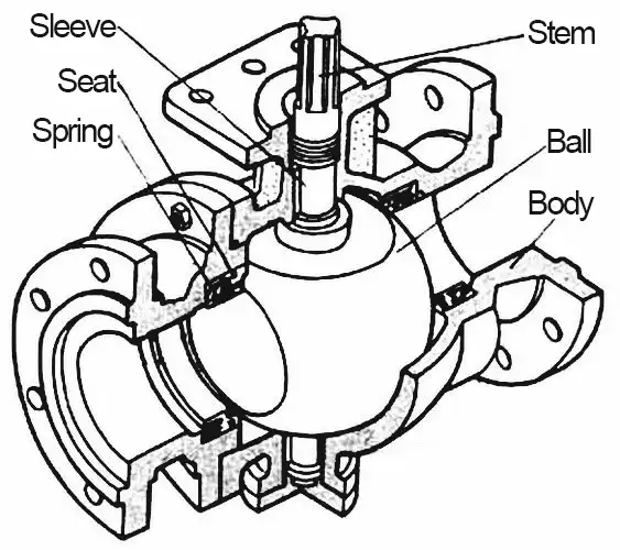 soft-back seat flanged valve structure