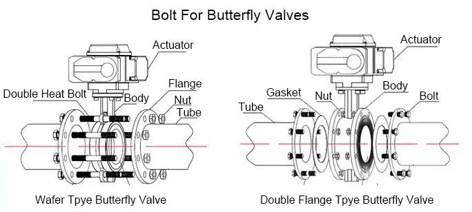 butterfly-valve-bolt-chart