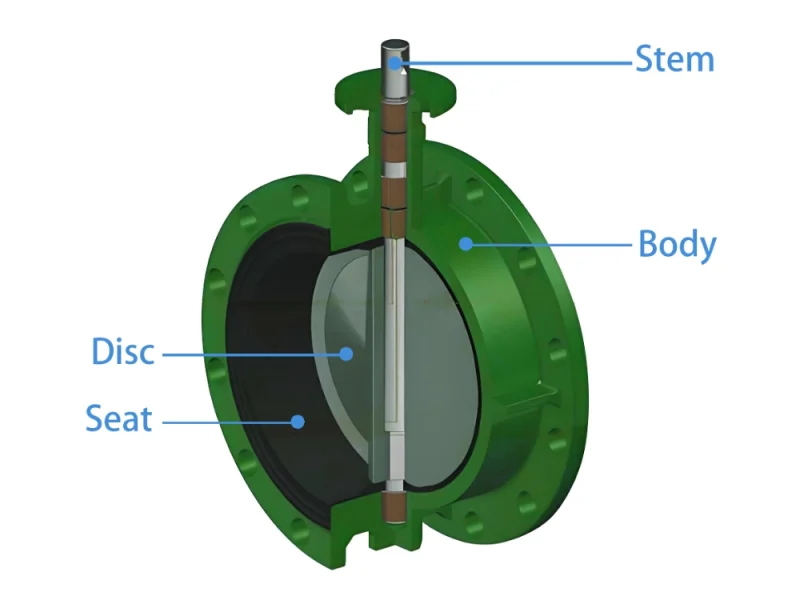 components of a flanged butterfly valve